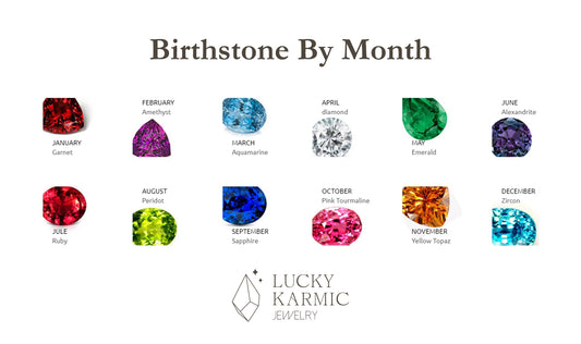 Birthstone Guide